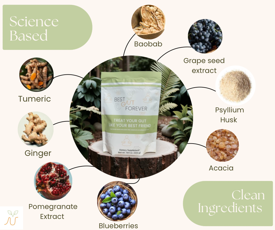Best Gut Forever prebiotic fiber powder pouch showing full ingredient list including psyllium husk, baobab, acacia fiber, blueberry, pomegranate, grape seed extract, turmeric, and ginger
